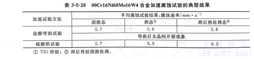 表 3-5-28.jpg