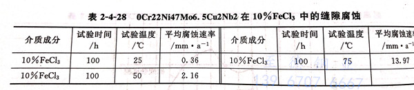 表 4-28.jpg