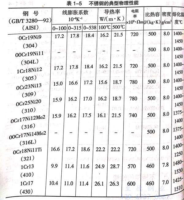 表 5.jpg