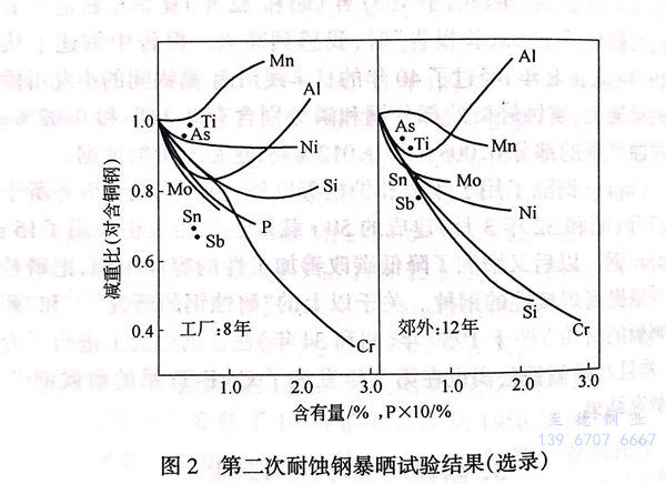 圖 2.jpg