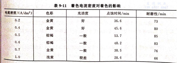 表 11.jpg