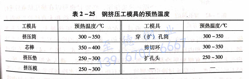 表 2-25 鋼擠壓工模具的預(yù)熱溫度.jpg