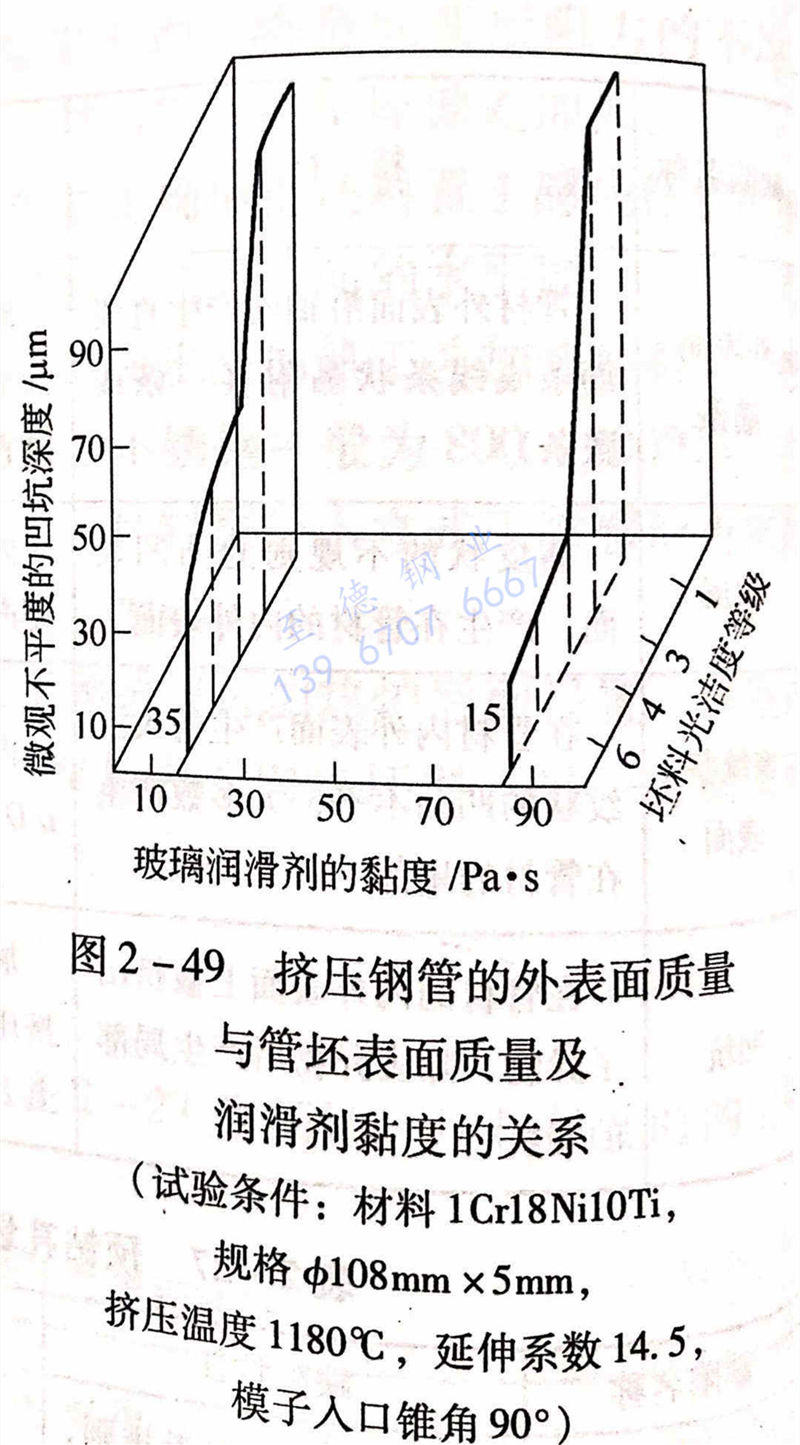 圖 2-49 擠壓鋼管的外表面質(zhì)量與管坯表面質(zhì)量及潤(rùn)滑劑黏度的關(guān)系.jpg