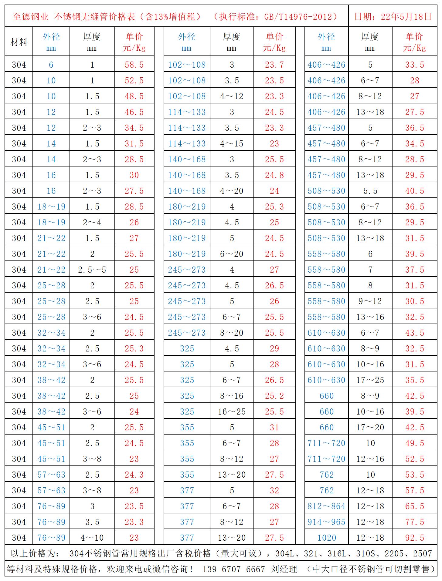 不銹鋼管價格表.jpg