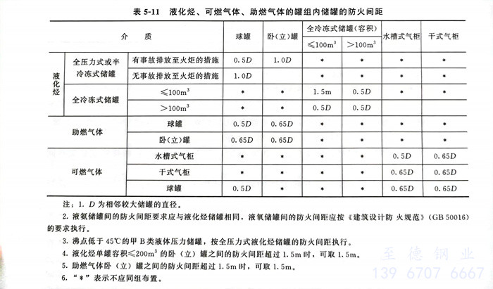 表 11.jpg