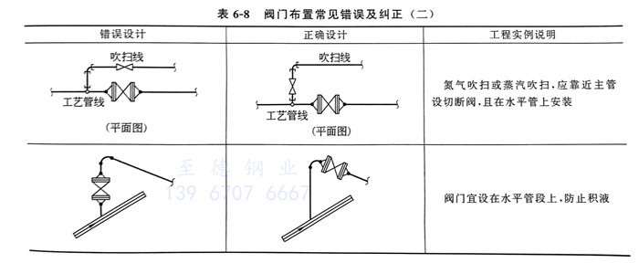 表 8.jpg